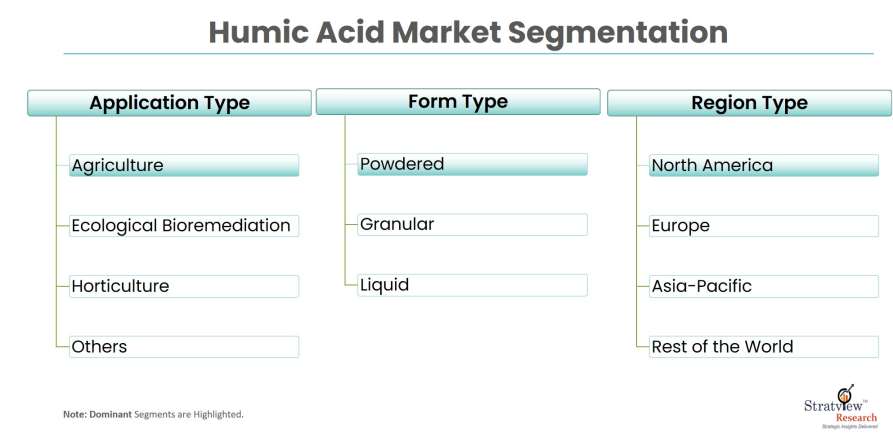 Humic-Acid-Market-Segmentation